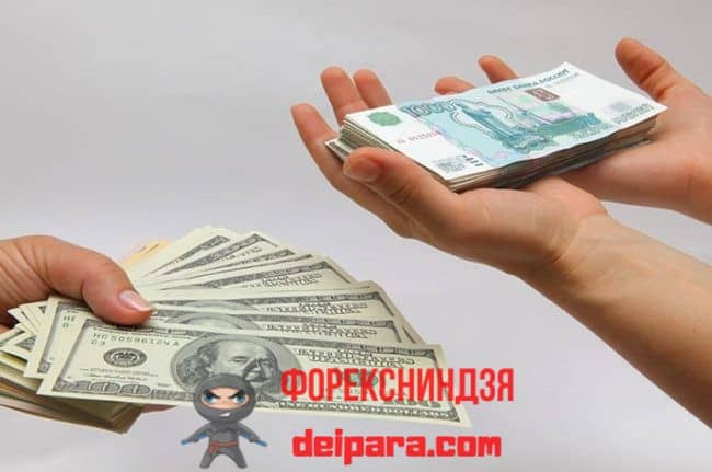 Процедура обмена рублей на доллары при помощи сервиса Сбербанк Онлайн